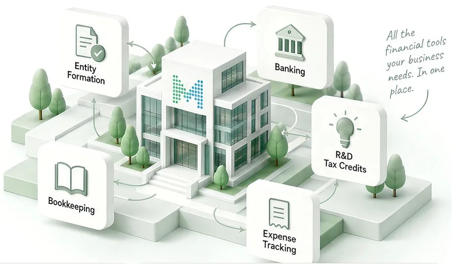Illustration of a MainStreet building connected to Entity Formation, Banking, R&D Tax Credits, Expense Tracking and Bookkeeping. Note reads: All the financial tools your business needs. In one place.
